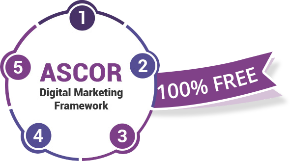 digital marketing framework