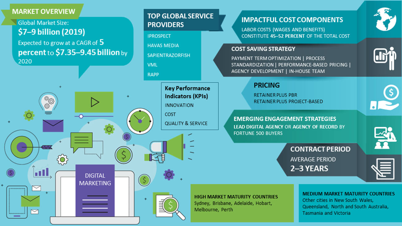 Marketing overview