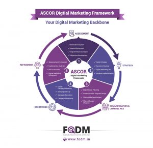 ASCOR Digital Marketing Framework