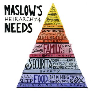 Maslow's Hierarchy of Needs