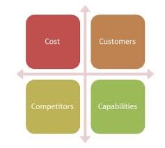 4C Model diagram