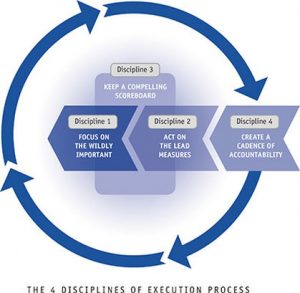 4DX model diagram