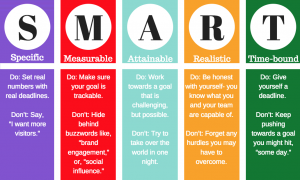 S.M.A.R.T. Goals diagram