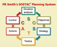 SOSTAC Digital Planning Framework